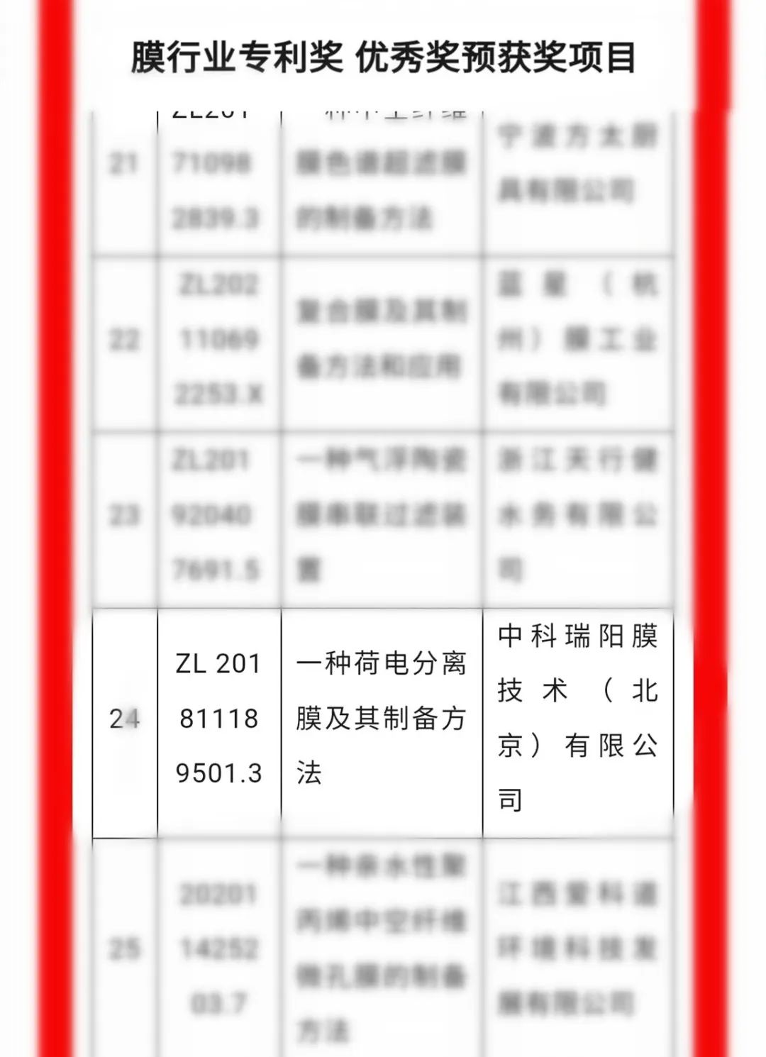 中科瑞陽斬獲殊榮，載譽(yù)前行，不負(fù)期待！